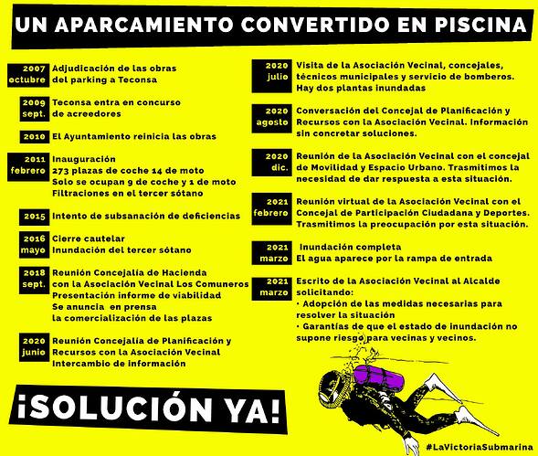 resumen_aparcamiento