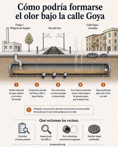 ¿Por qué huele en la calle?